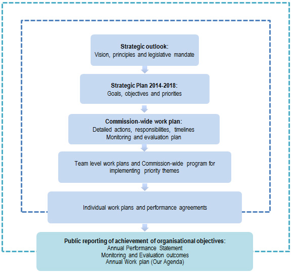 Strategic-Plan-2014-18-Chart.jpg