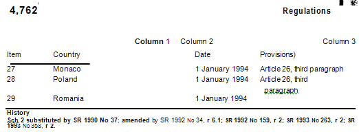 A table of Schedule 2 convention countries listed on the second page from the Australian Family Law Court handbook