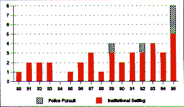 Fig 2.2  NSW