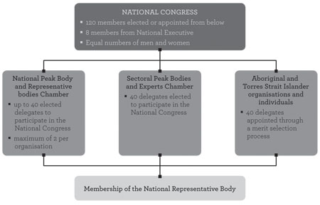 A diagram of the selection process