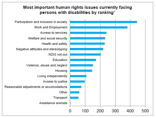 disability_survey2.jpg