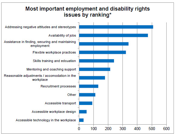 disability_survey3.jpg