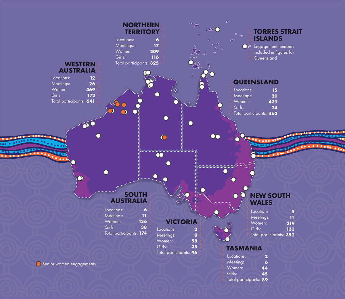 A map of mainland Australia and the Torres Strait Islands showing the locations visited during the engagements.