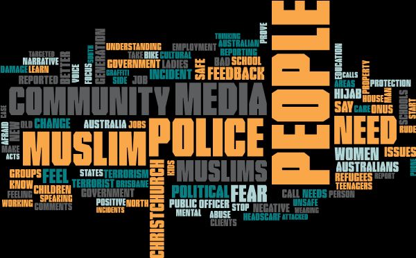 Brisbane consultation wordcloud